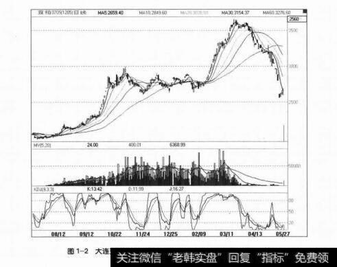 图1-2大连豆粕在2003年下半年至2004年上半年的三波大行情