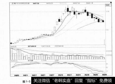 图1-5五粮液认购权证五粮YGc1在2006年4到5月的上涨行情