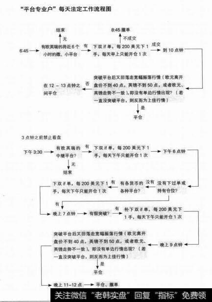 “平台专业户”每天法定工作流程图