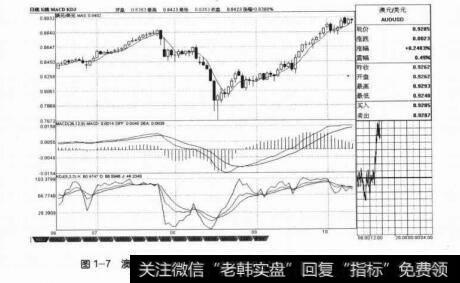 图1-7澳元兑美元于2007年8月中旬“次贷危机”中的暴跌行情