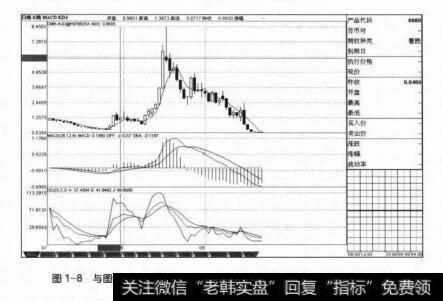 图1-8与图1-7对应的澳元兑美元的看跌期权的令人瞠目结舌的暴涨行情