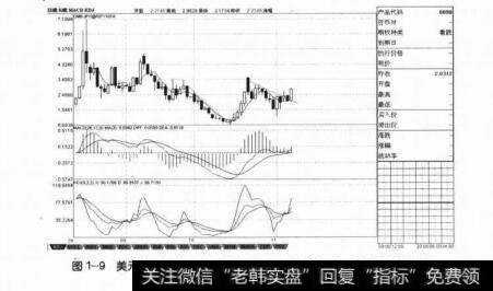 图1-9美元兑日元的看涨期权于2007年10月中旬的一波中级上涨行情