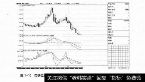 图1-10英镑兑美元的看涨期权于2007年11月初前后的一波超级上涨行情