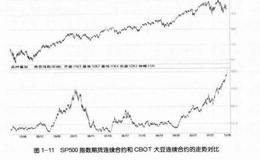 从亏损到稳健盈利：试水华尔街期货