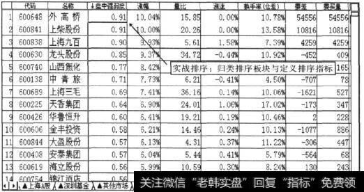 归类排序板块和定义排序指标