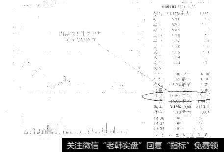 图7-10