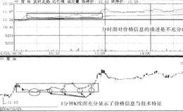 周期类型的区别、分时图弊端解析和交易周期的确定