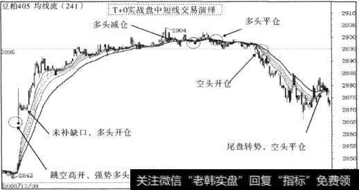 演绎T+0制度下超级短线交易周期的选择和相关交易策略、技术策略的选择