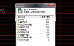 什么是仓位？仓位有哪些实际意义？