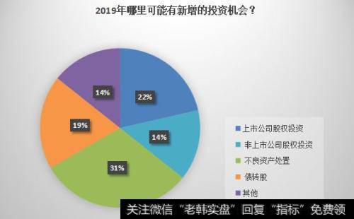 持仓指的是什么？投资者怎样解读持仓？