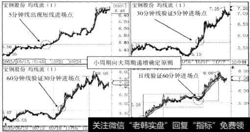 5分钟线表明该股实时盘中强势突破上涨