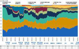 基金开箱文》PIMCO多元收益债券基金,一档掌握债市机遇