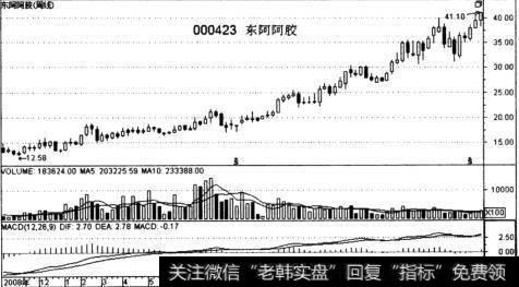 空仓指的是什么？空仓可以分为哪几种？