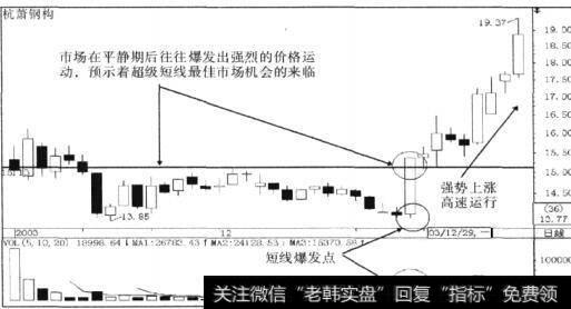 足够大的交易空间是超级短线目标对象成立的必要条件