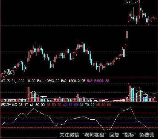 同花顺多空线指标公式