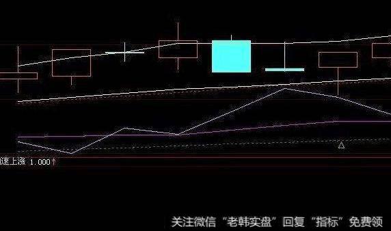 同花顺抓第三浪的主图指标公式