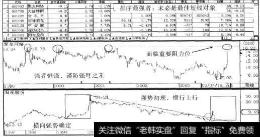 2004年2月24日沪深股市强弱度排序情况