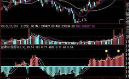 同花顺牛哥<em>选牛股</em>主图指标公式源码详细论述