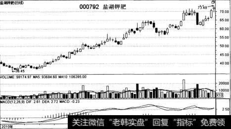 投资者如何把握补仓原则？补仓品种有哪些类别？