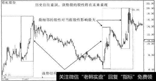 彩虹股份(600707)的周线图