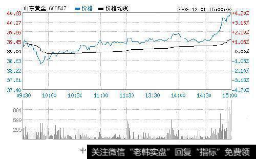 投资者如何把握加仓原则？实战中怎样进行加仓操作？