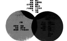 3M有什么“意义”？