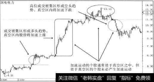 国电电力(600795)的周线图