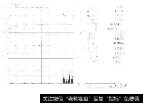 图7-34