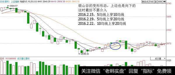 当银山谷的上边是向下时最好不要介入