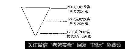 图8-11