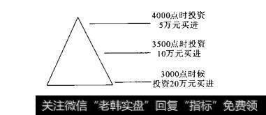 图8-12