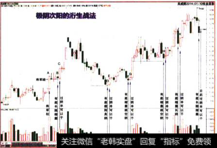 英威腾2014-01-10收盘留影