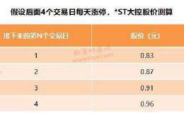 又有6万股东身陷面退股！董事长欲卖房增持保壳 股票仍收跌停板