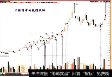 奋达科技2014-01-10收盘留影