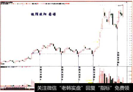 九阳股份2014-01-09收盘留影