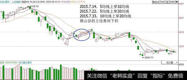 银山谷的上边是向下的