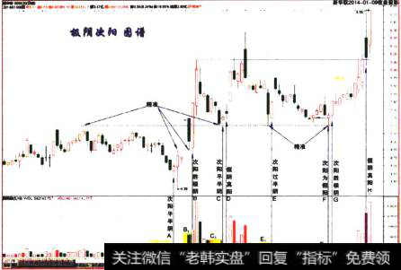 新华联2014-01-09收盘留影