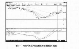 从亏损到稳健盈利：金融市场是混沌的