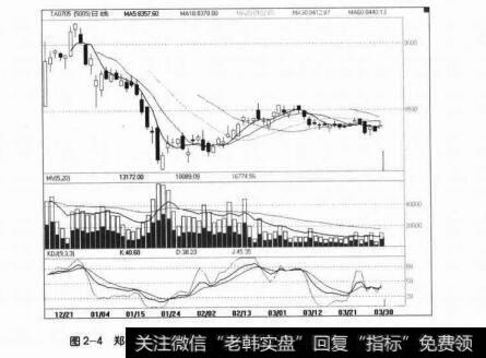 图2-4郑州PTA上市后不久在2007年1月底到3月底的振荡行情