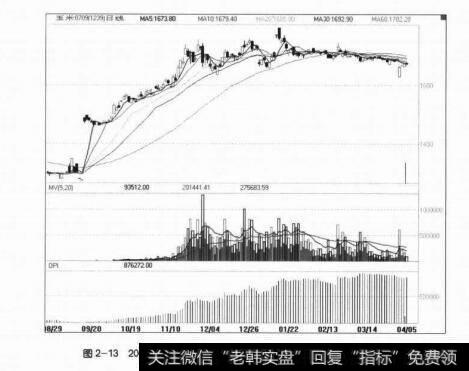 图2-132006、2007年资金对峙在大连玉米上，使得农产品市场很沉闷