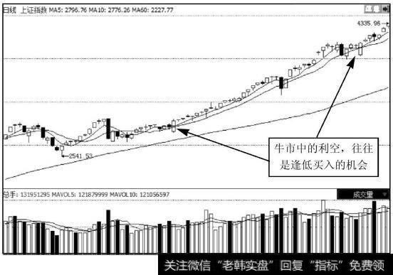 <a href='/yangdelong/290035.html'>上证指数</a>