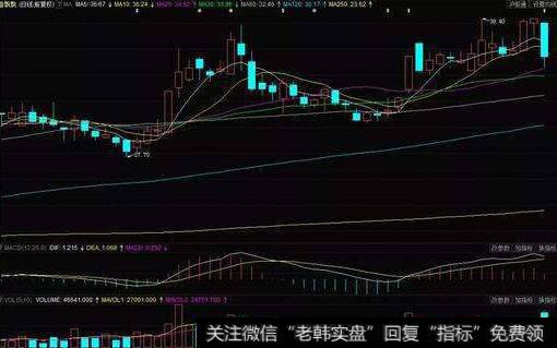 第二笔单买入法的图形特征、机理解剖、操作要点和注意事项是什么？