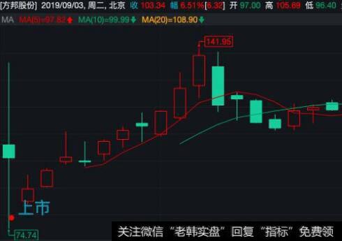 阴阳单的图形特征、机理解剖、操作要点和注意事项是什么？