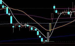 同花顺<em>牛股王</em>主图指标公式源码详细论述