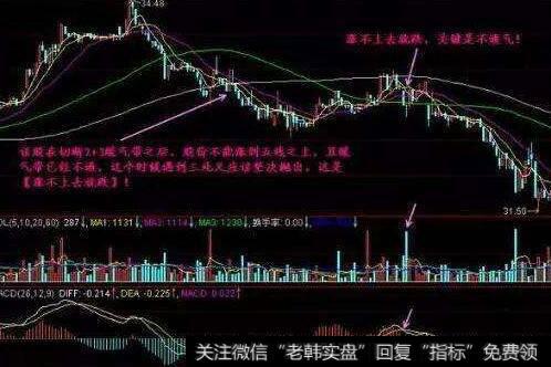 15分钟买入法的图形特征、机理解剖、操作要点和注意事项是什么？