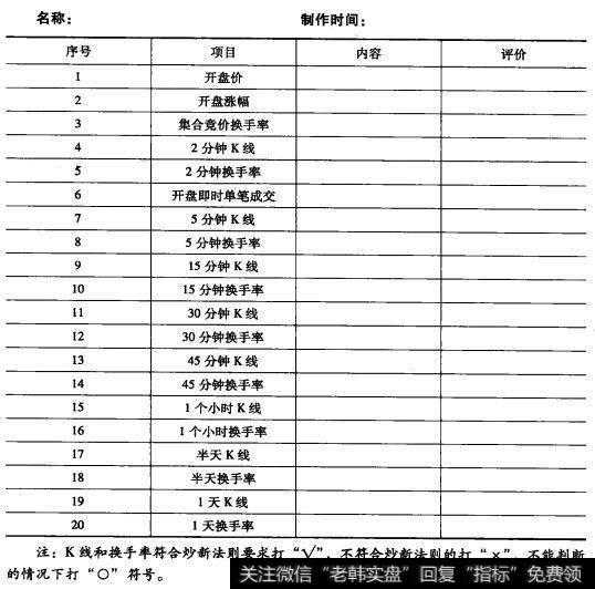 新股炒作即时分析的图形特征、机理解剖、操作要点和注意事项是什么？