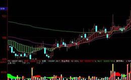 同花顺自动<em>涨停板指标公式</em>源码解析