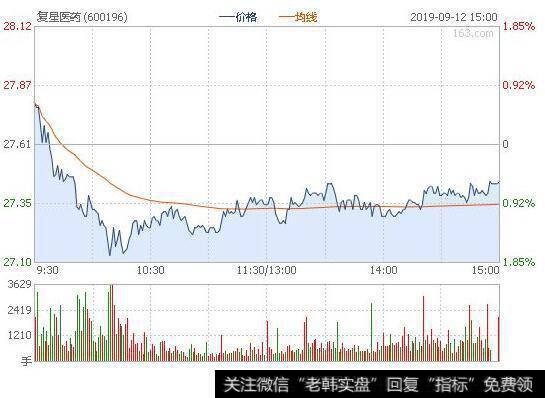 一叶知秋的图形特征、机理解剖、操作要点和注意事项是什么？