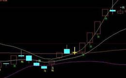 同花顺MACD背离金叉指标公式源码详解