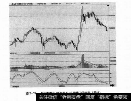 图2-19上证指数在199年5.19行情中的走势（周线）